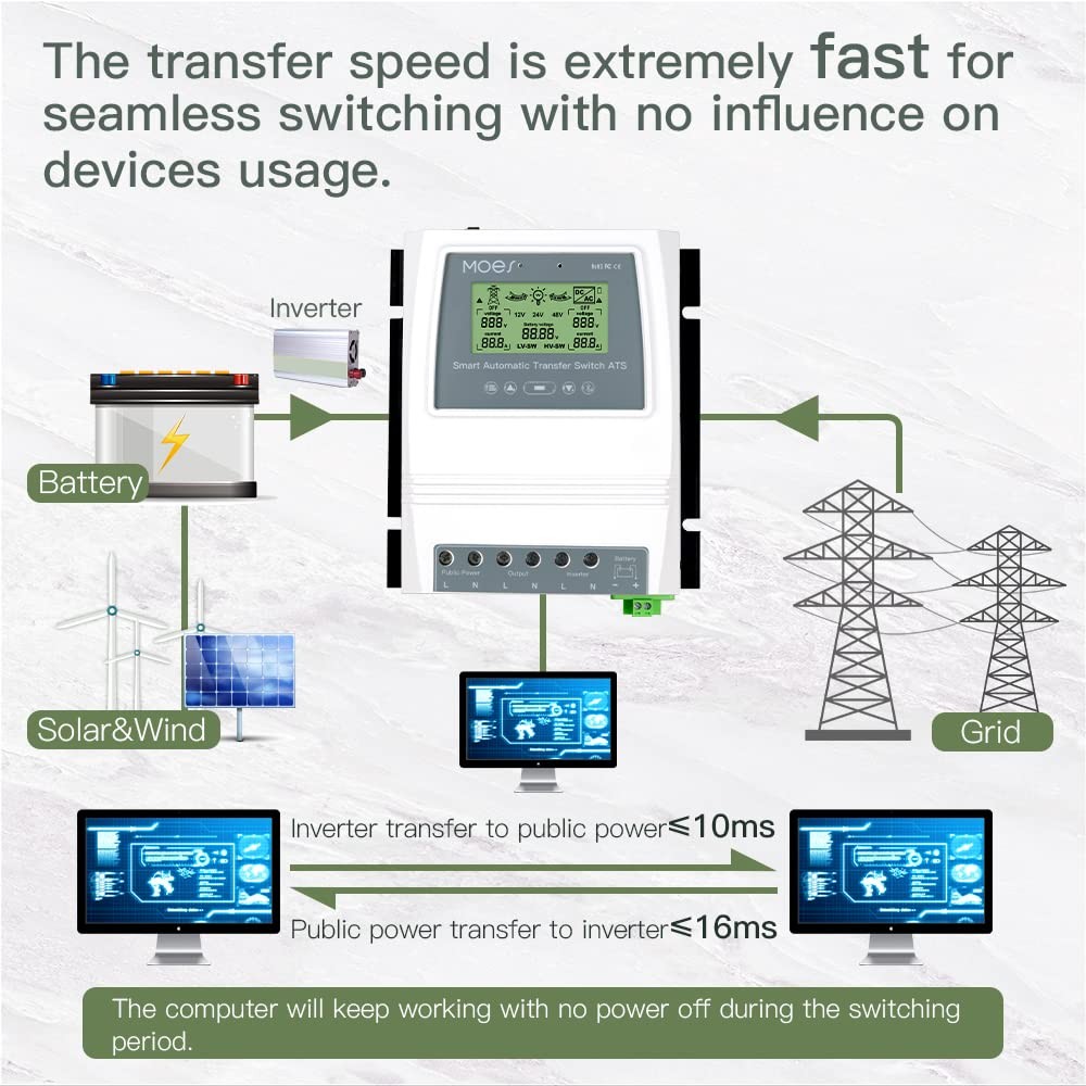 MOES Smart Automatic Transfer Switch for Off Grid Solar Wind System, Dual Pow…