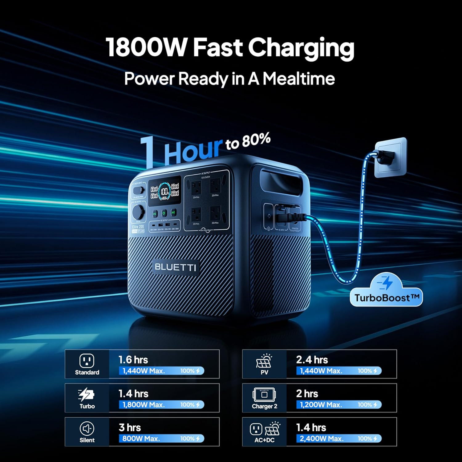 BLUETTI Elite 200 V2 2073Wh Portable Power Station LFP for Home Backup Renewed