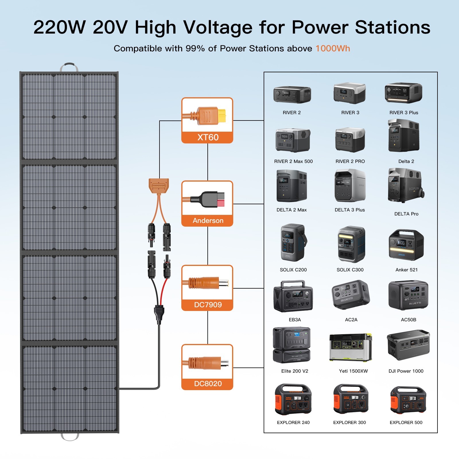 Folding Solar Panel kit 220W 20V 40V for Bluetti AC180 AC70 ECOFLOW Powerstation