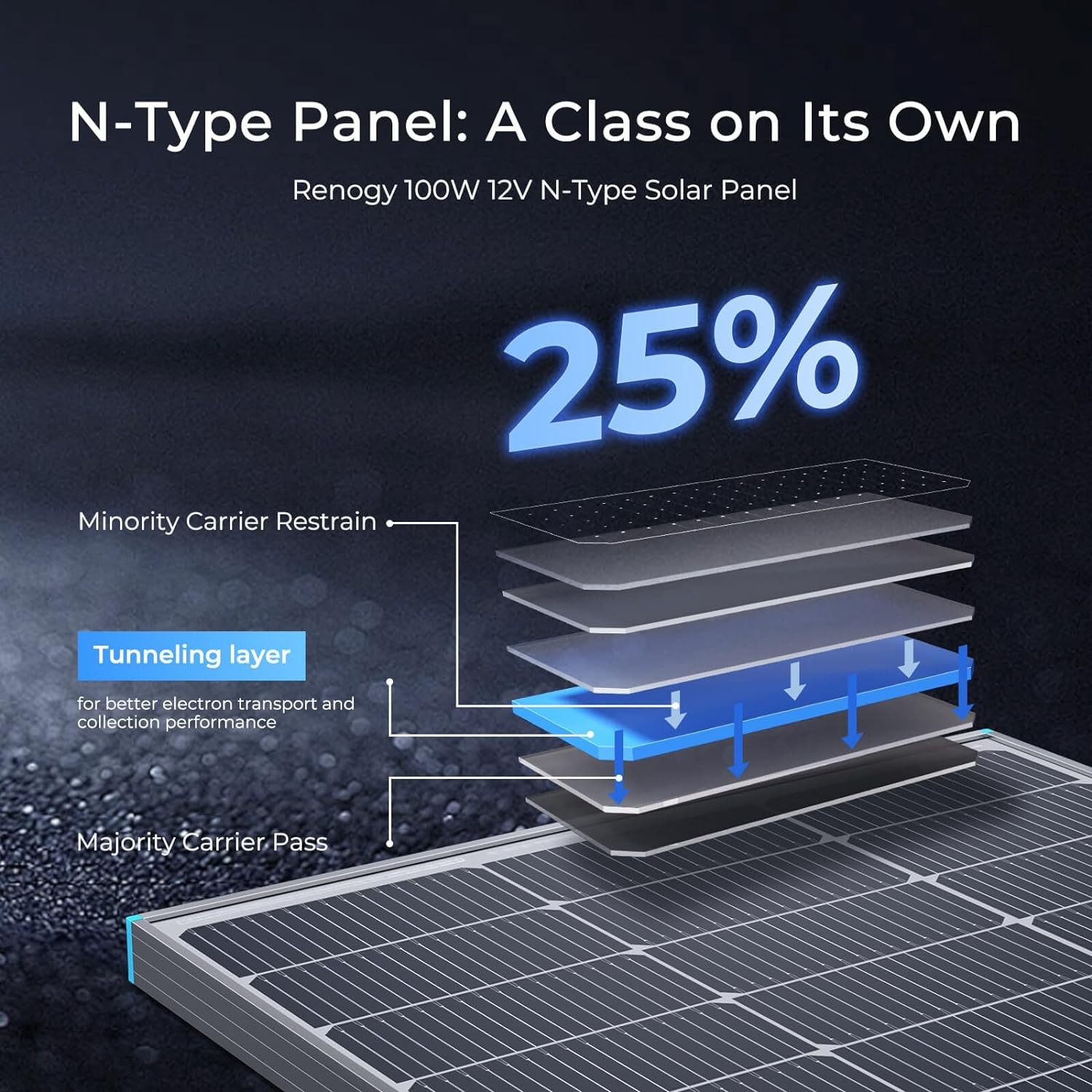 Renogy 100W Solar Panel N-Type 16BB, 12V 100 Watt Solar Panel 25% High-Efficienc