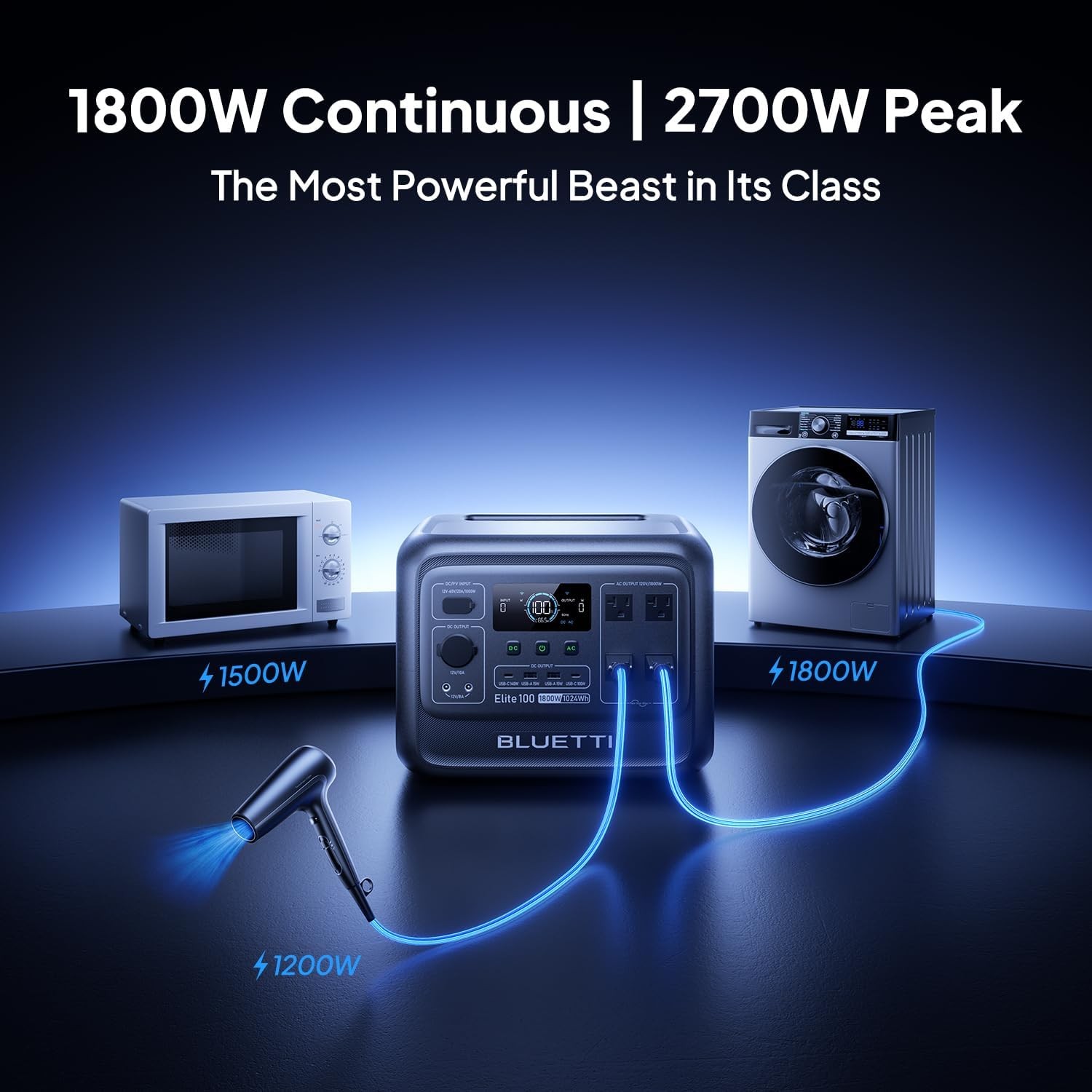 BLUETTI Elite 100 V2 1024Wh 1800W Portable Power Station for Road Trip Backup
