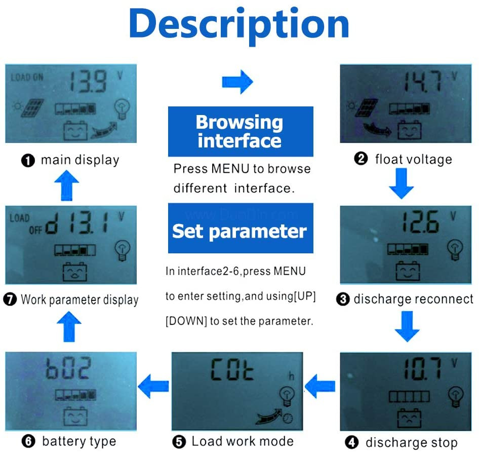 30A Solar Panel Battery Regulator Charge Controller 12V/24V w/Dual USB LCD US