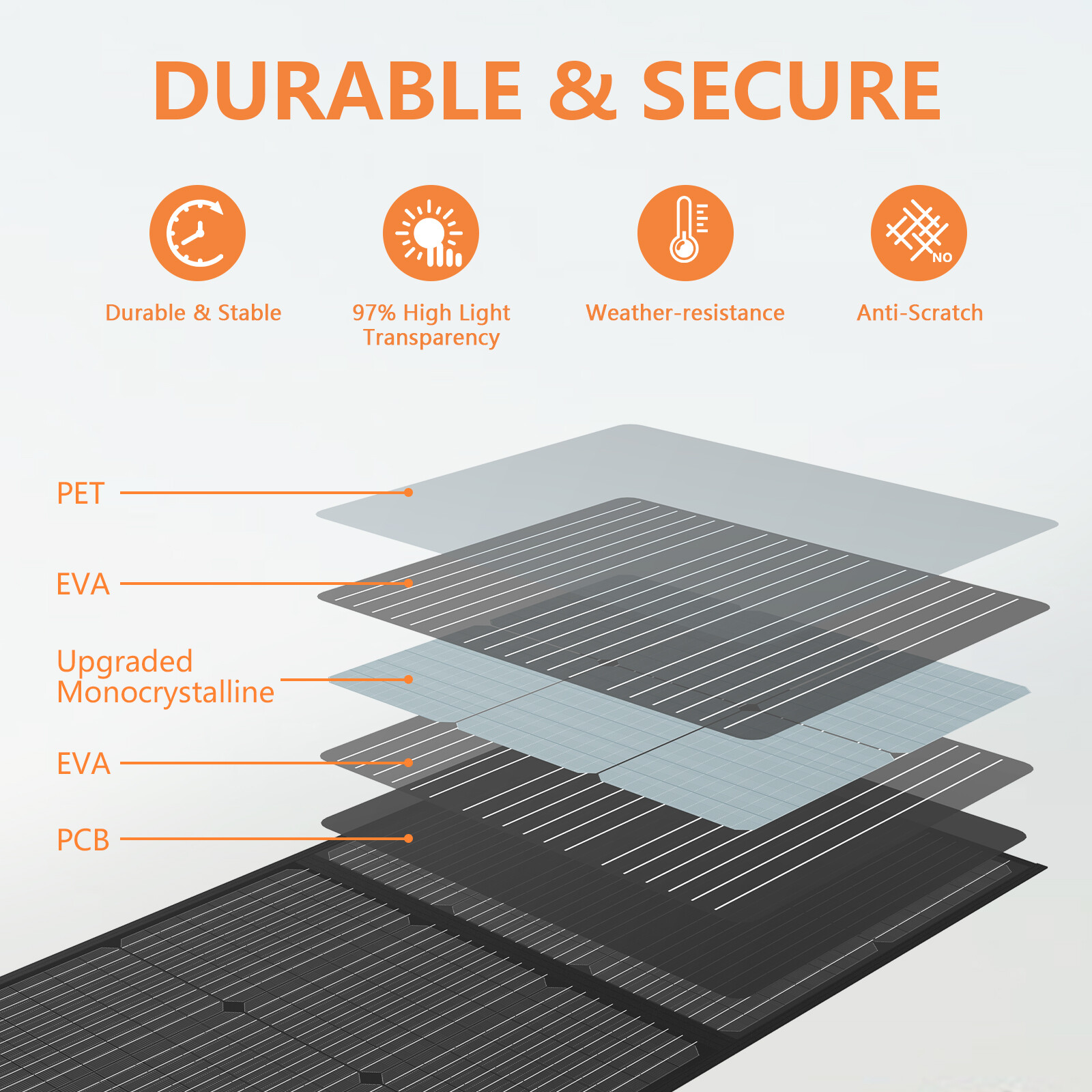 MHPOWOS 110w 220w Solar Panel Solar 110 220 watt Panels Folding kit Refurbished
