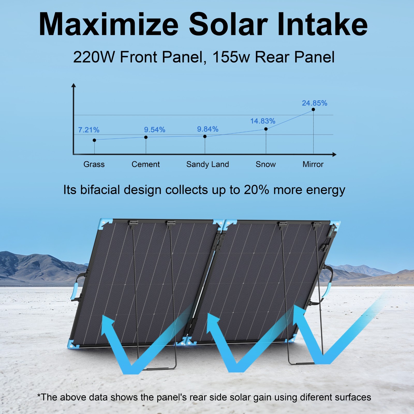 110W 220W 400W Solar Panel ETFE Monocrystalline IP68 for Power Station Camping