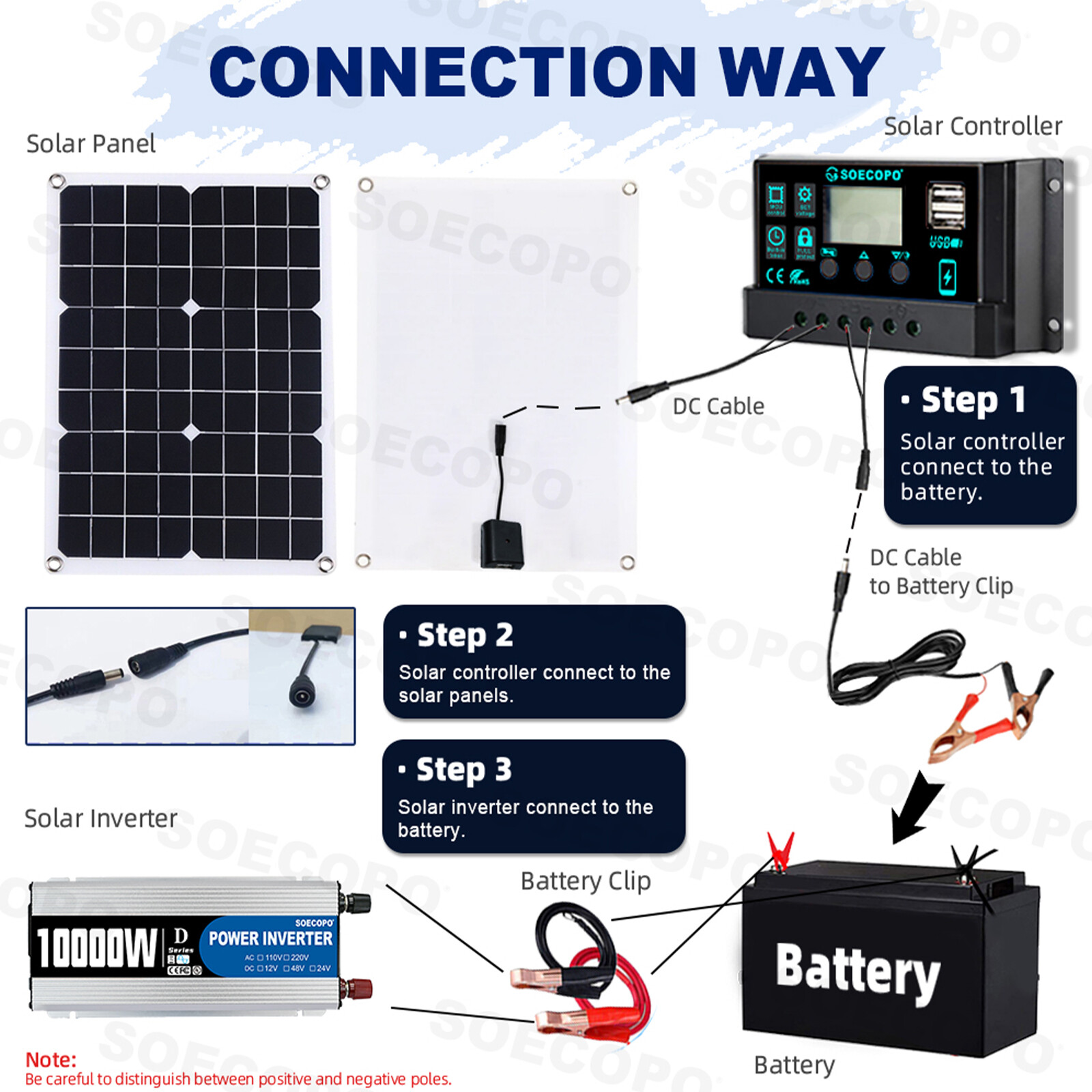 10000W 110V Power Inverter Solar Generator With 500W Solar Panel Home Complete