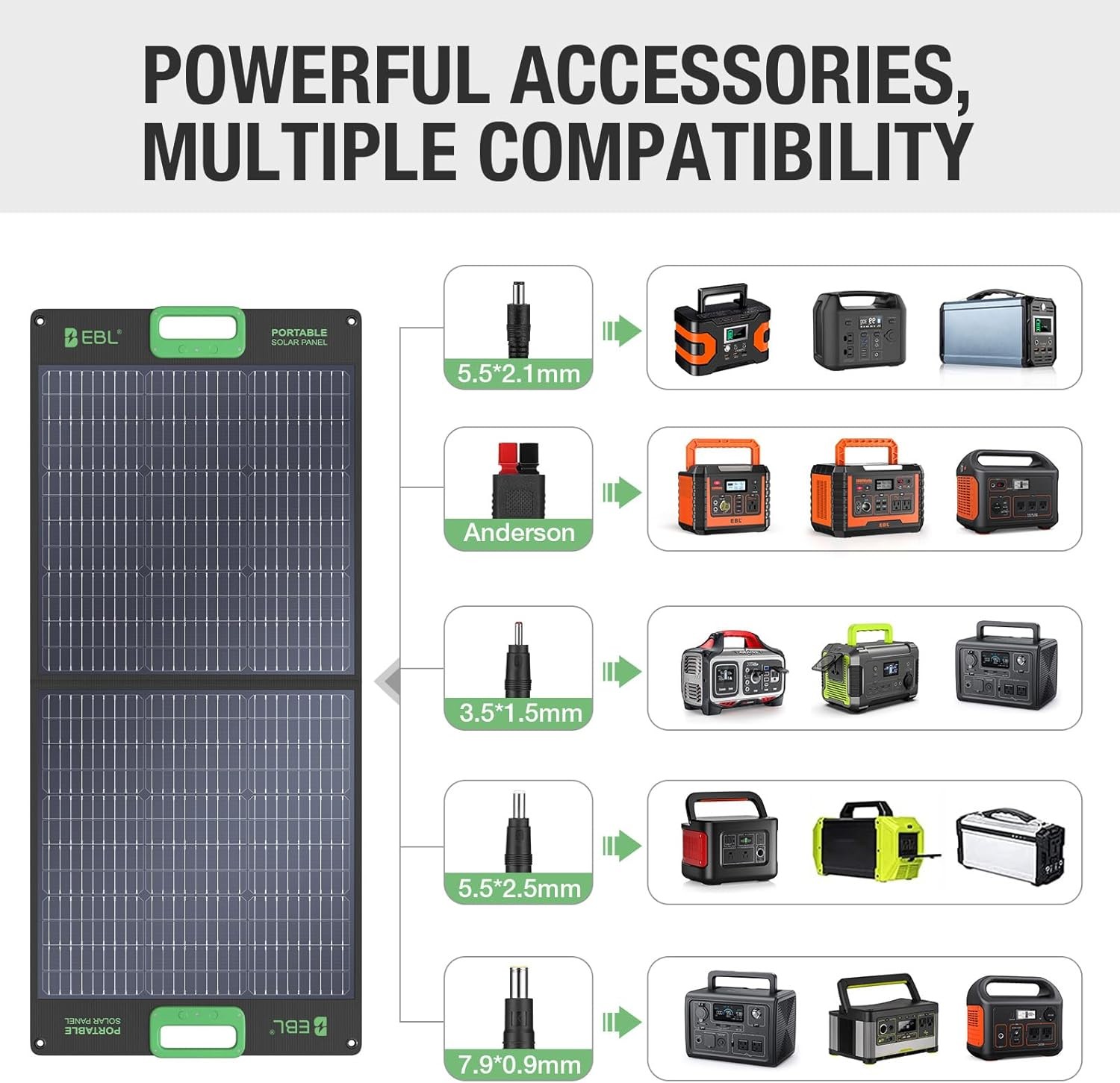 Solar Panel 100W EBL Foldable Power Station