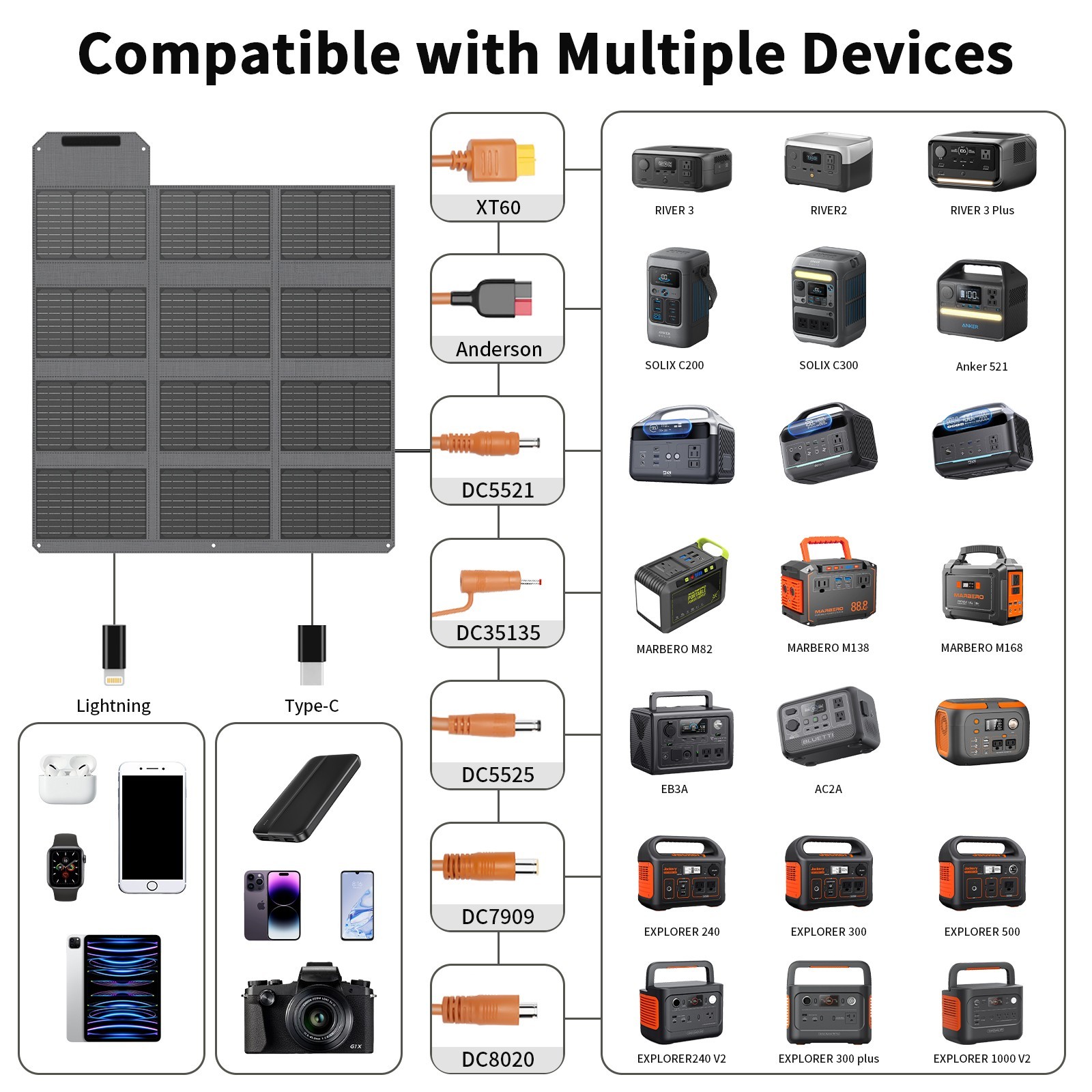MHPOWOS 40W 80W 120W Portable Solar Panel Charger for Camping Power Emergency