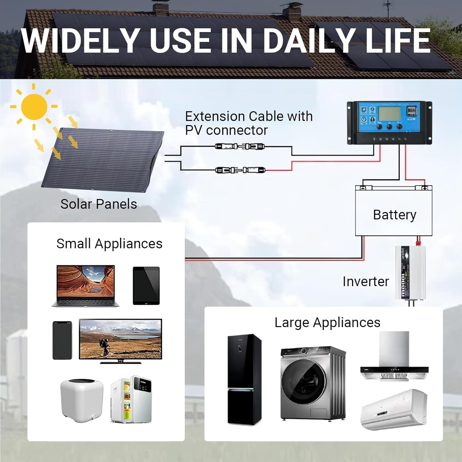 ALLPOWERS 200W Flexible Mono Solar Panel Kits Balcony, Trip For Solar Generator