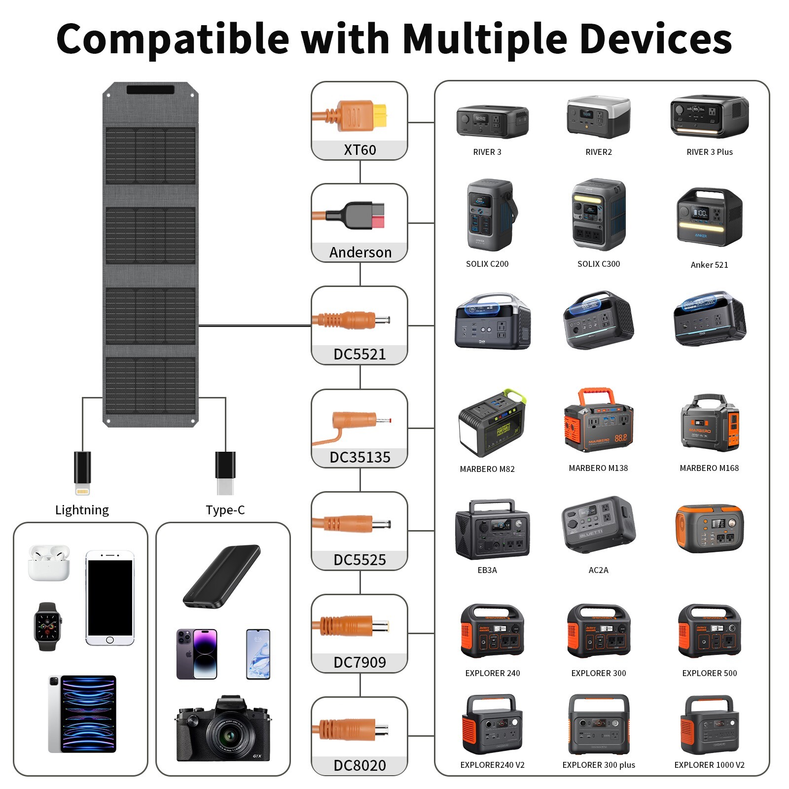 40W 80W Foldable Solar Panel Kit Type-C USB-A Ports for Power Banks Refurbished