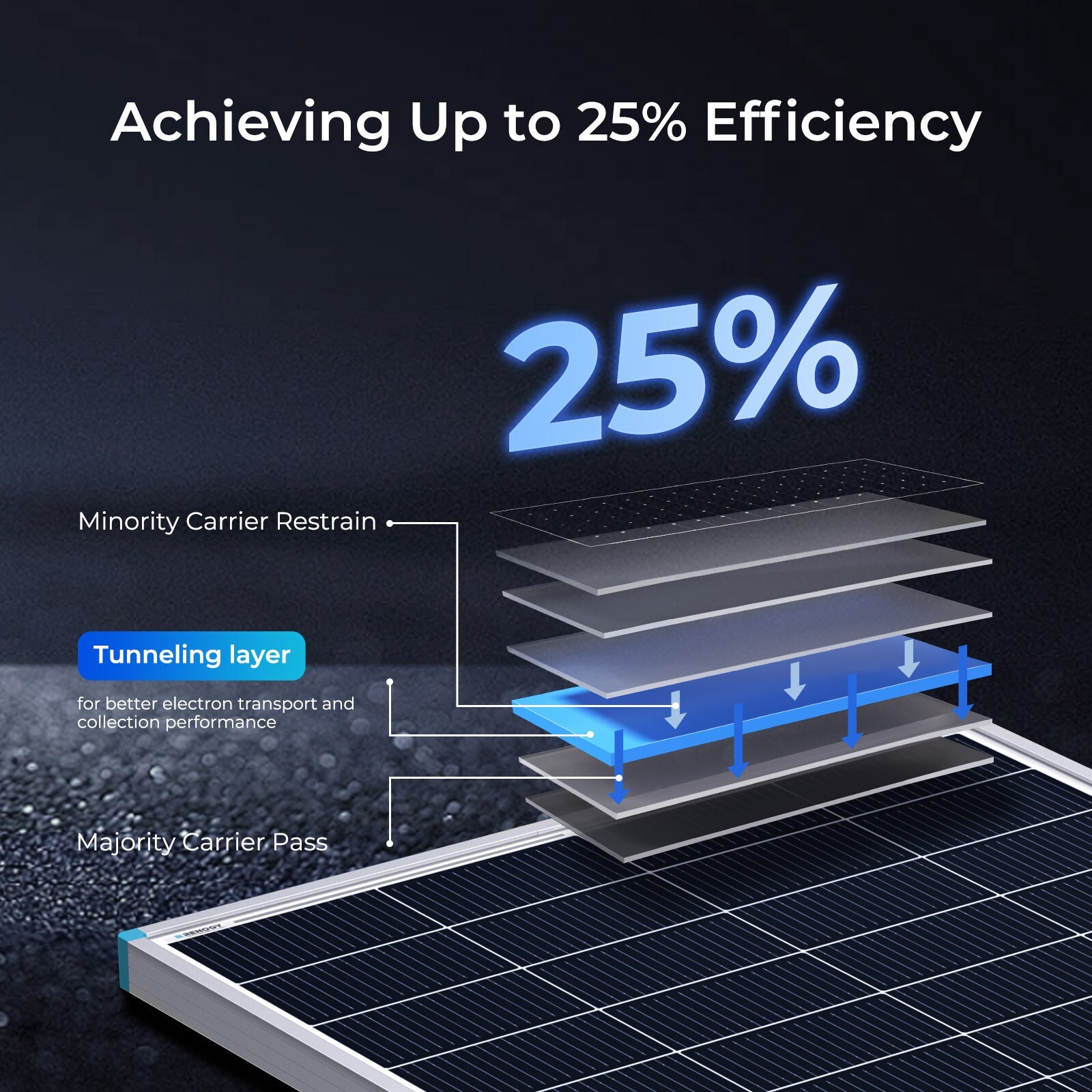 Renogy Solar Panel 200W 16BB 25% High-Efficiency Monocrystalline Refurbished