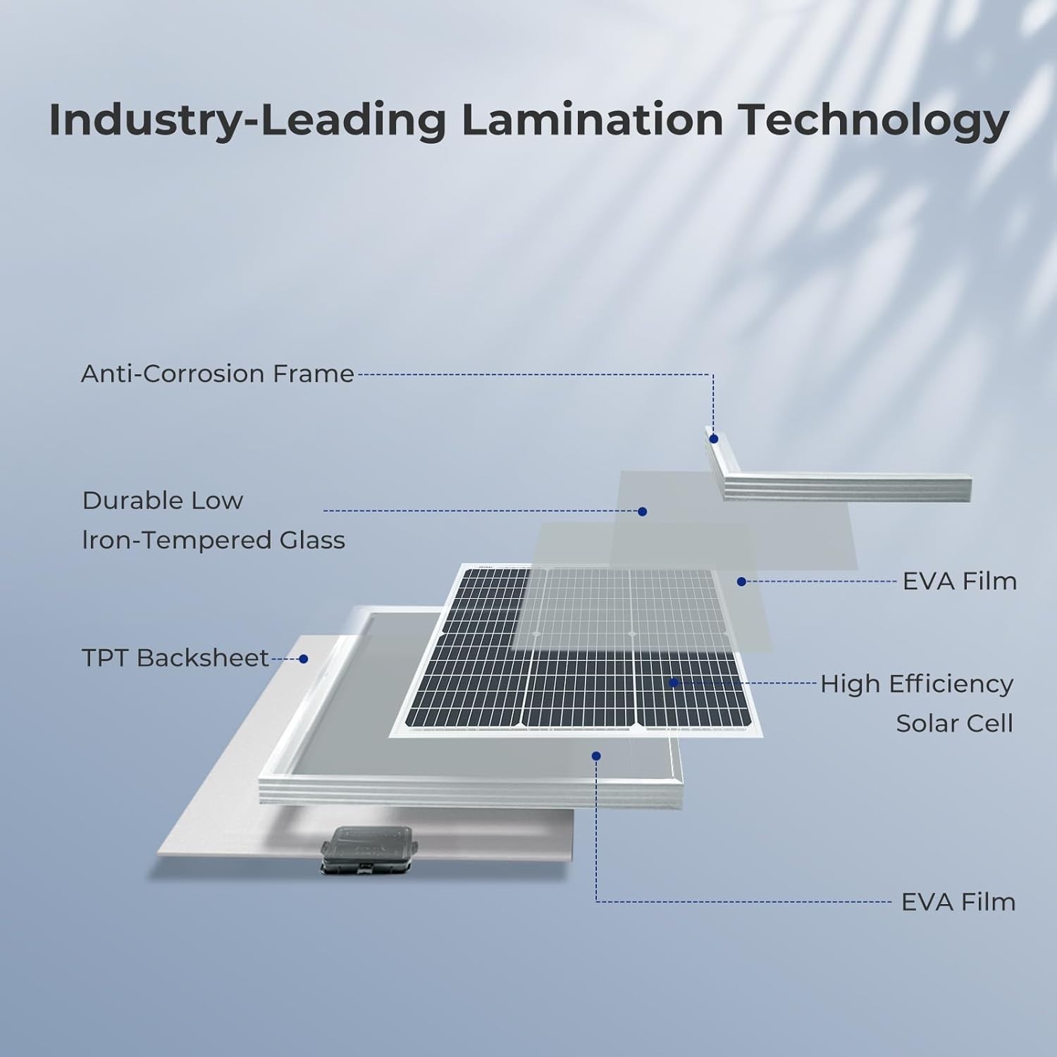 22% Efficiency 50 Watt Solar Panel with Corrosion-Resistant Aluminum Frame