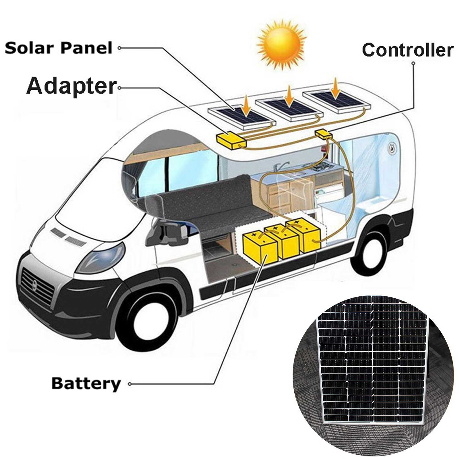200W 12 Volt Monoc Solar Panel High Efficiency Durable RV Marine Boat Off Grid