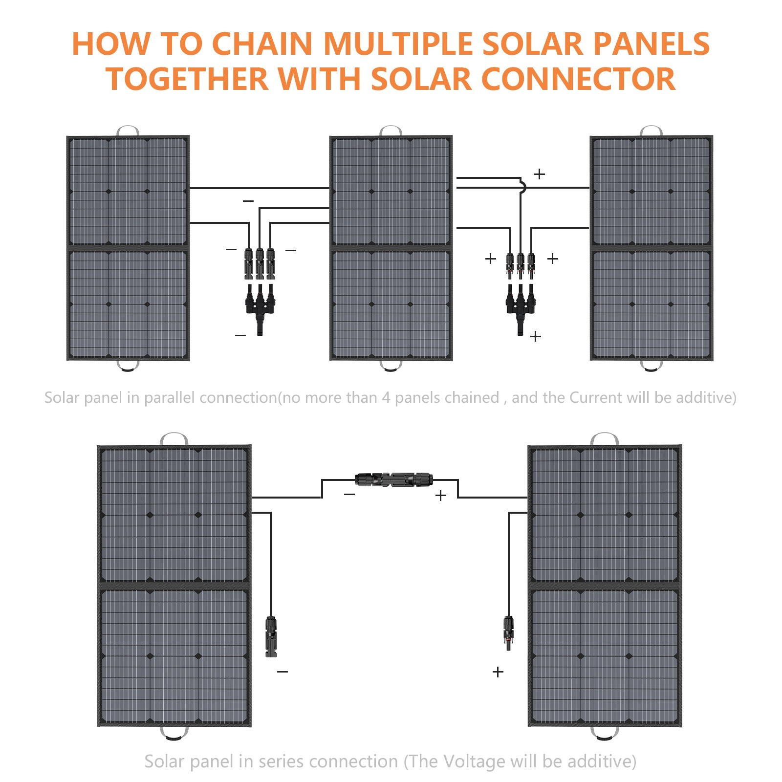 MHPOWOS 110W 220W Portable Solar Panel Foldable for Solar Generator Refurbished