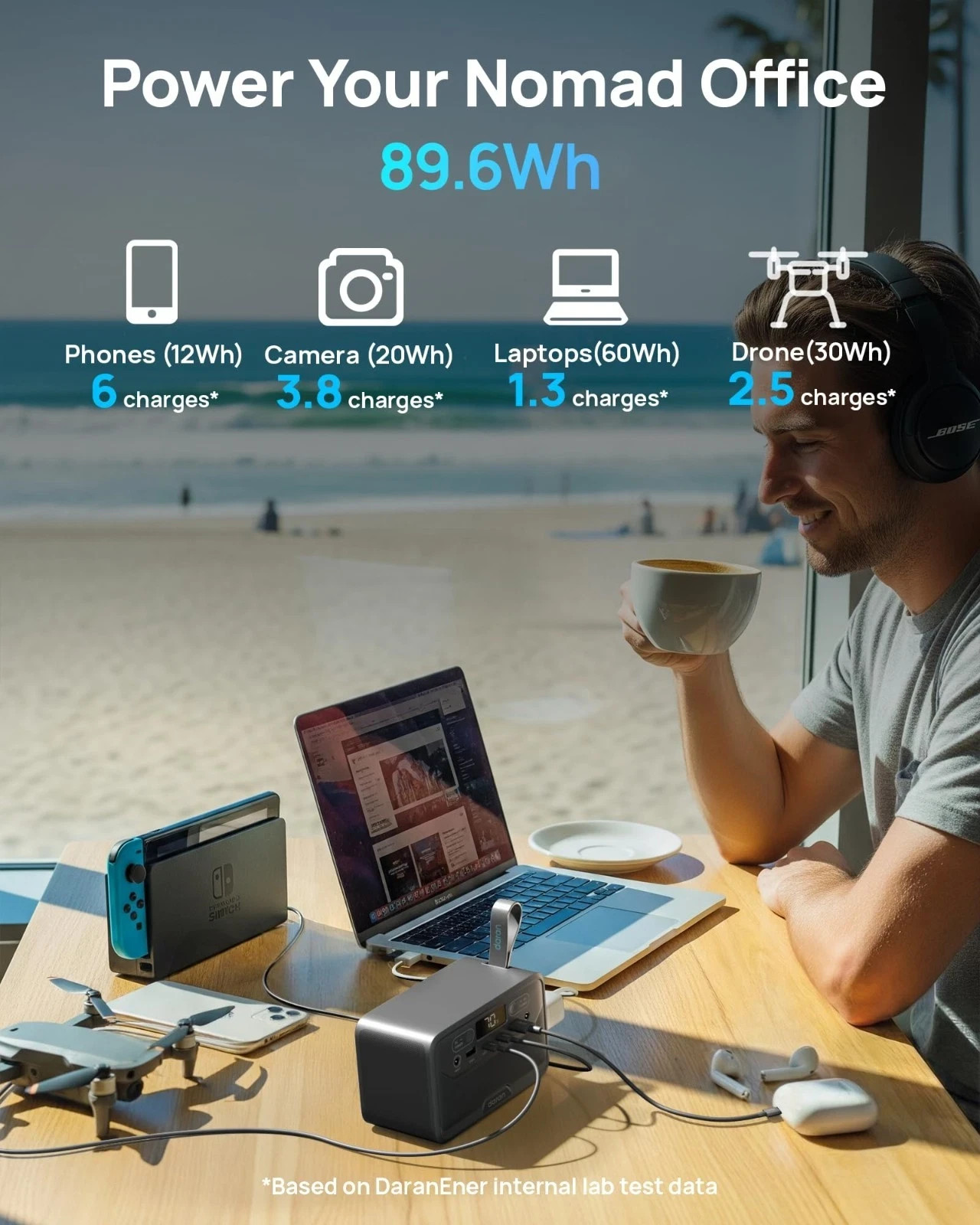 Portable Power Station 89.6Wh LiFePO4 Battery with AC Outlet 100W/110V, USB-C PD