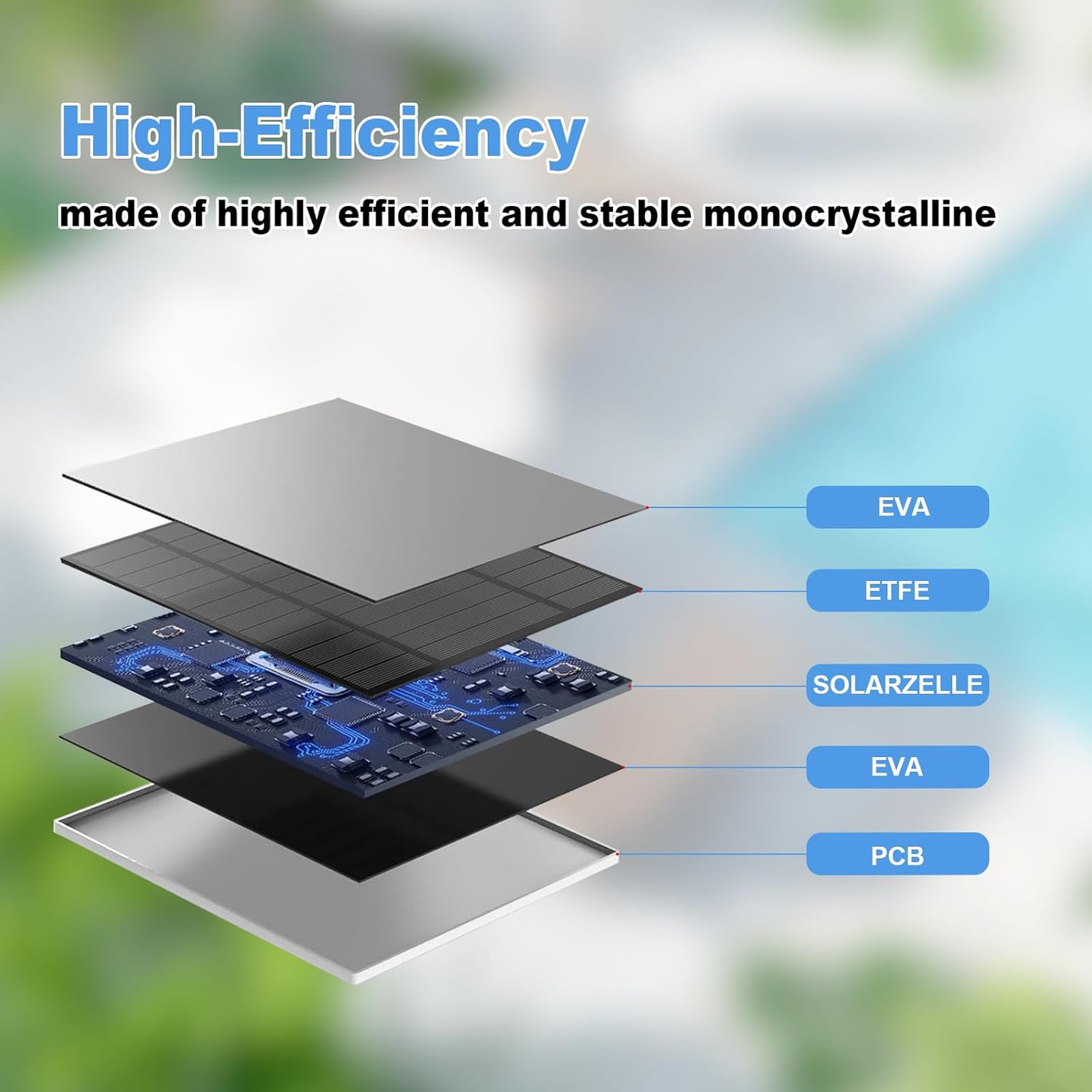 Solar Panel for Eufy Camera, 5W Monocrystalline Charger with 9.8ft Cable