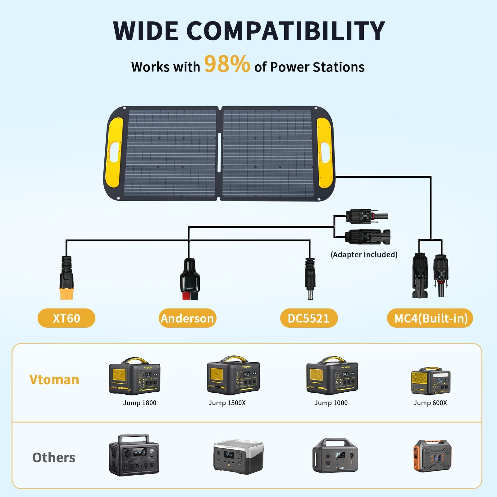 VTOMAN Portable Solar Panel for Solar Generator, 110W 19V Folding Solar Charg…