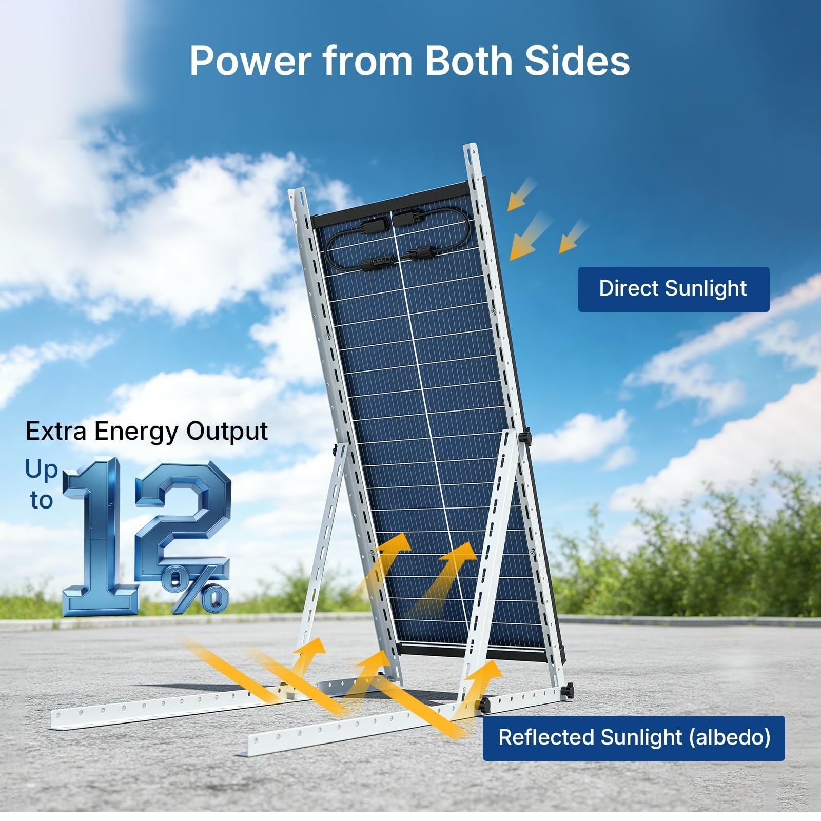 2Pack(200W) Bifacial Solar Panel 100Watt 18V N-Type Mono Home PV Power Off-Grid