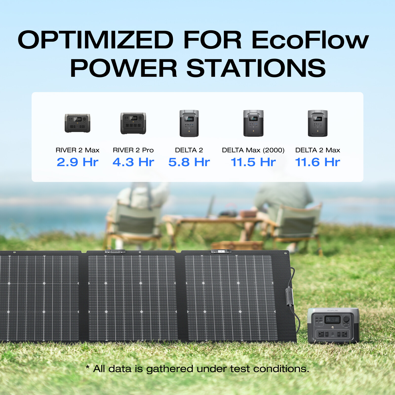 EcoFlow 220W Bifacial Solar Panel Kit Waterproof IP68 for Outdoor Camping RV