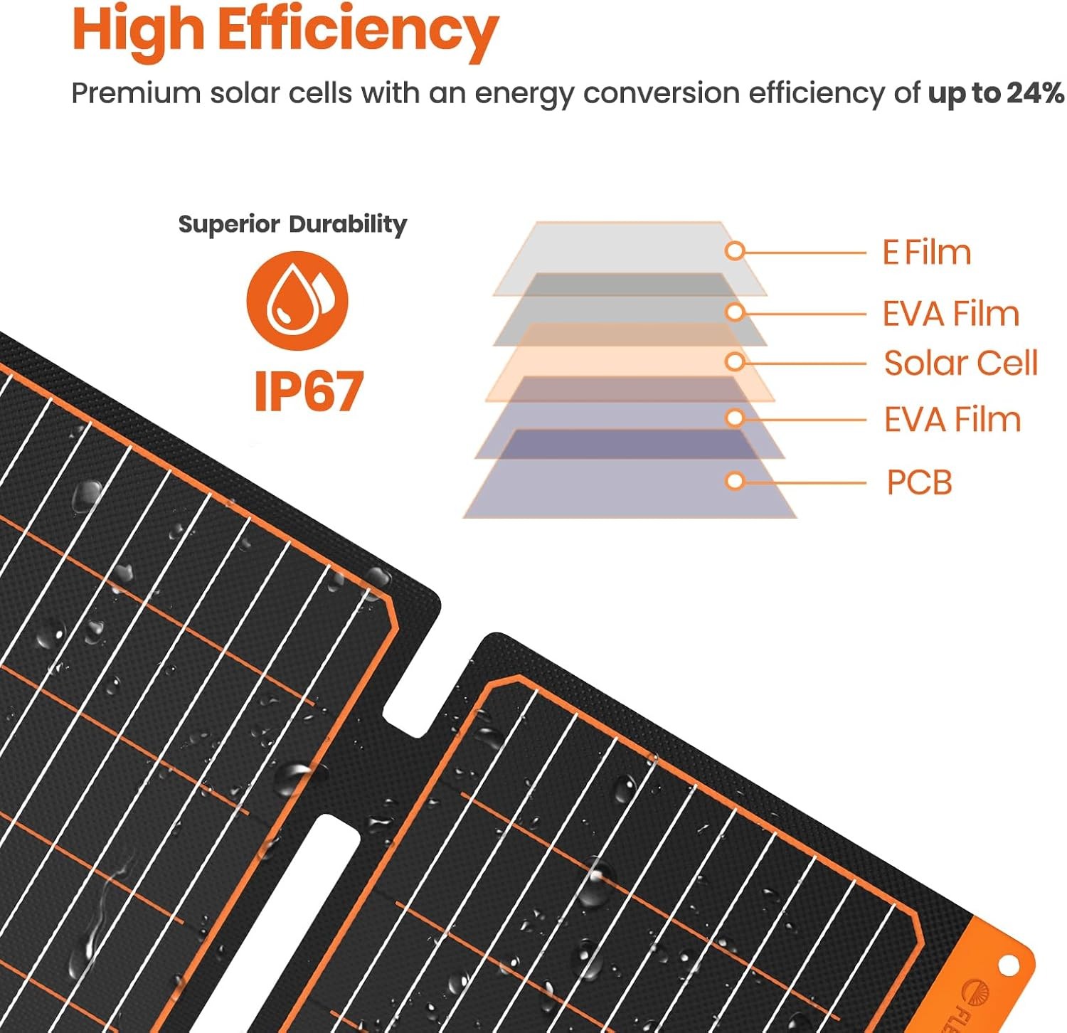 FlexSolar 60W Portable Solar Panel PD3.0 USB C QC3.0 Foldable