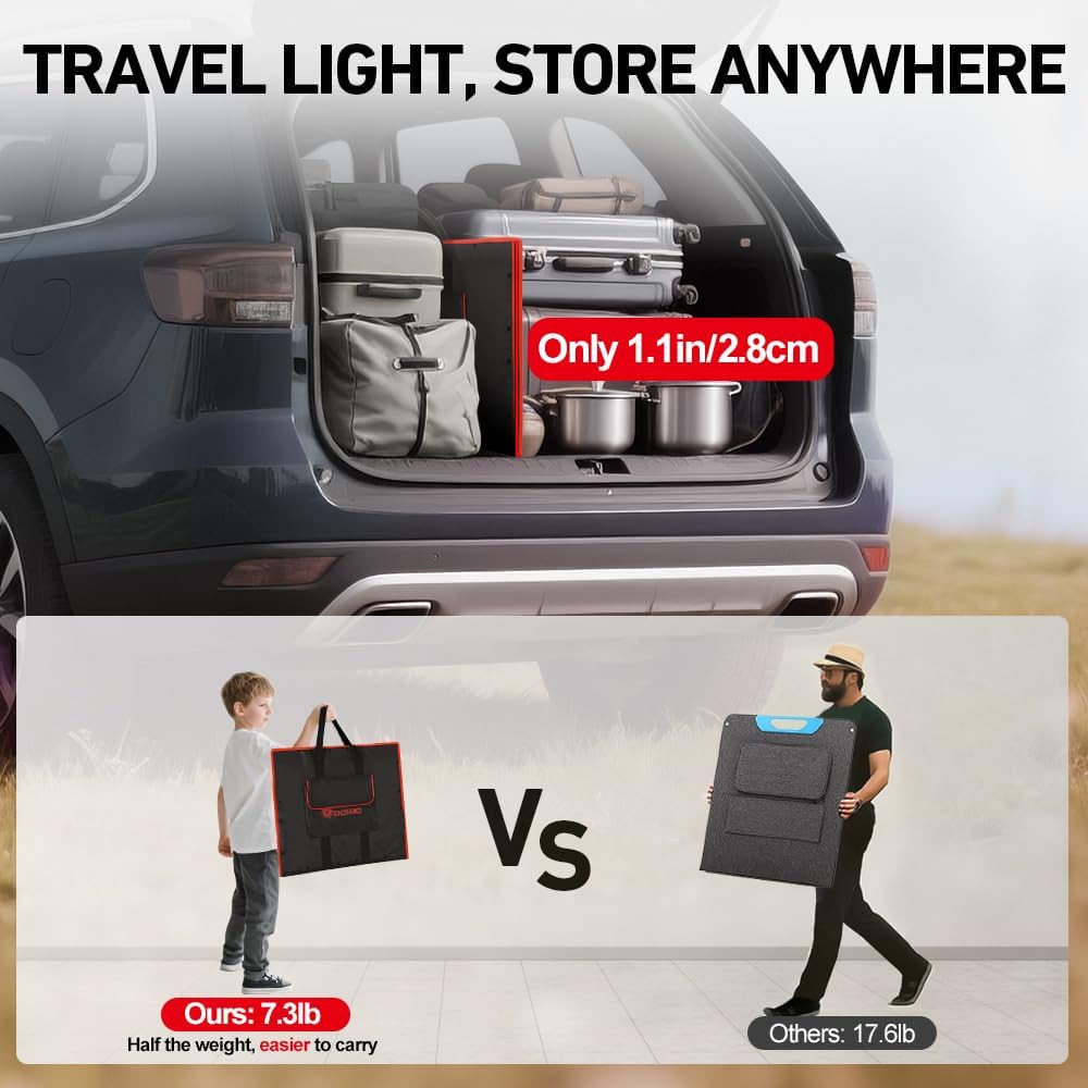 150W Portable Foldable Solar Panel Kit, Compact 21X20In Design 7.3Lb 12 Volts