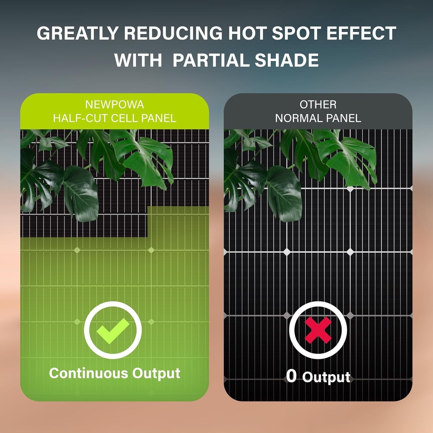 High-Performance 35W Solar Panel for Charging RVs, Boats, and Security Devices