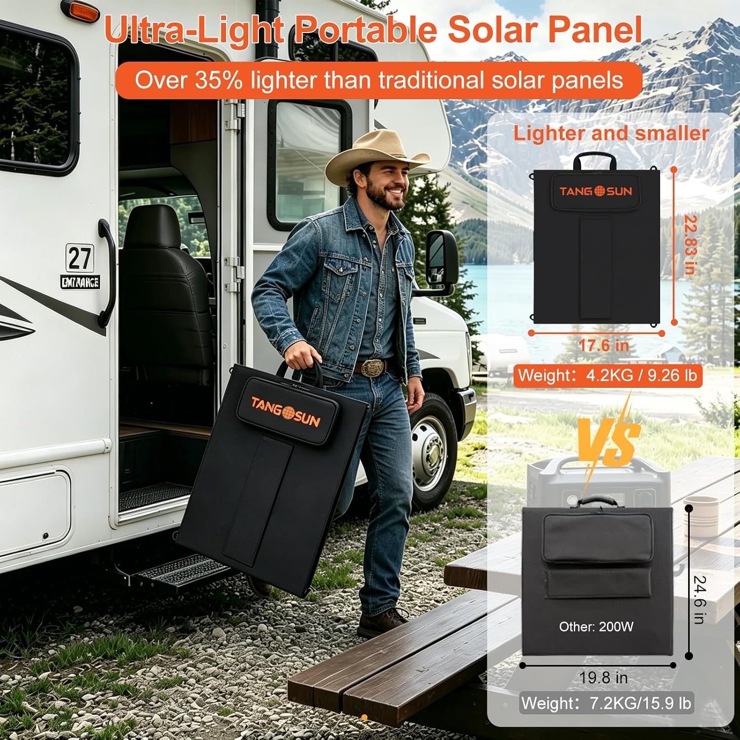 Foldable 200W Solar Panel Portable HPBC ETFE MC4 USB IP65