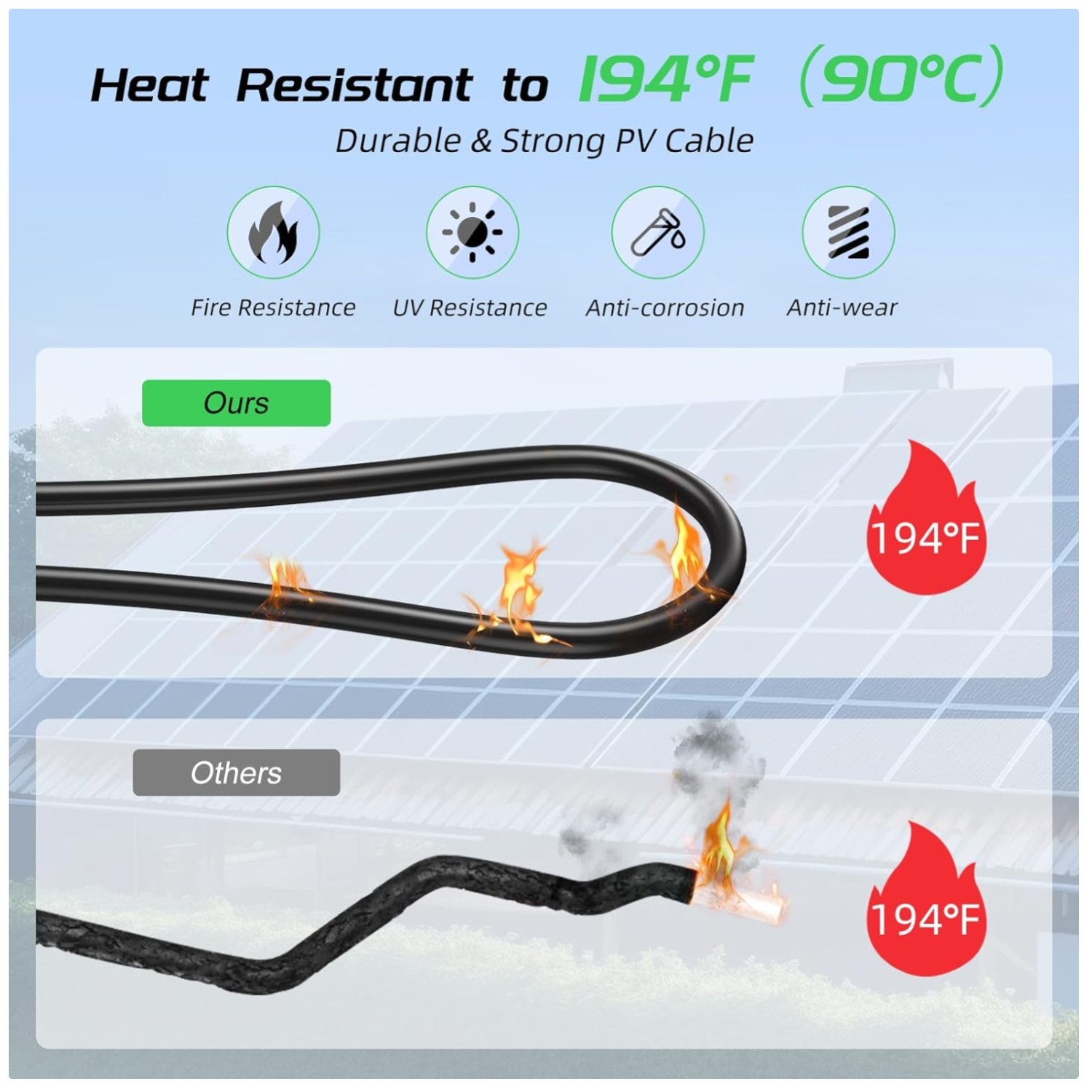 Durable Solar Extension Cables with Protection