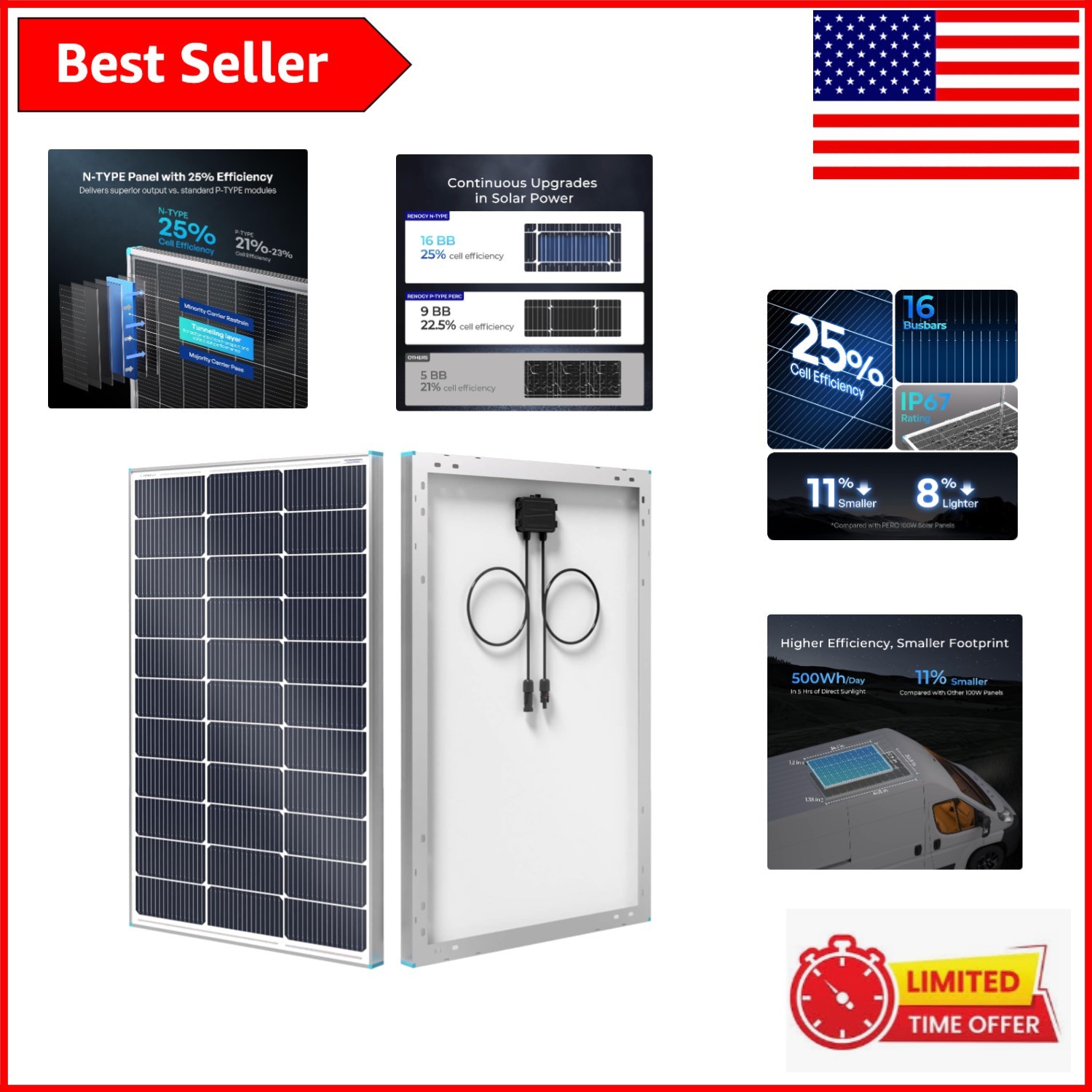 Lightweight 100W Solar Panel – Durable, Weather-Resistant for Outdoor Use