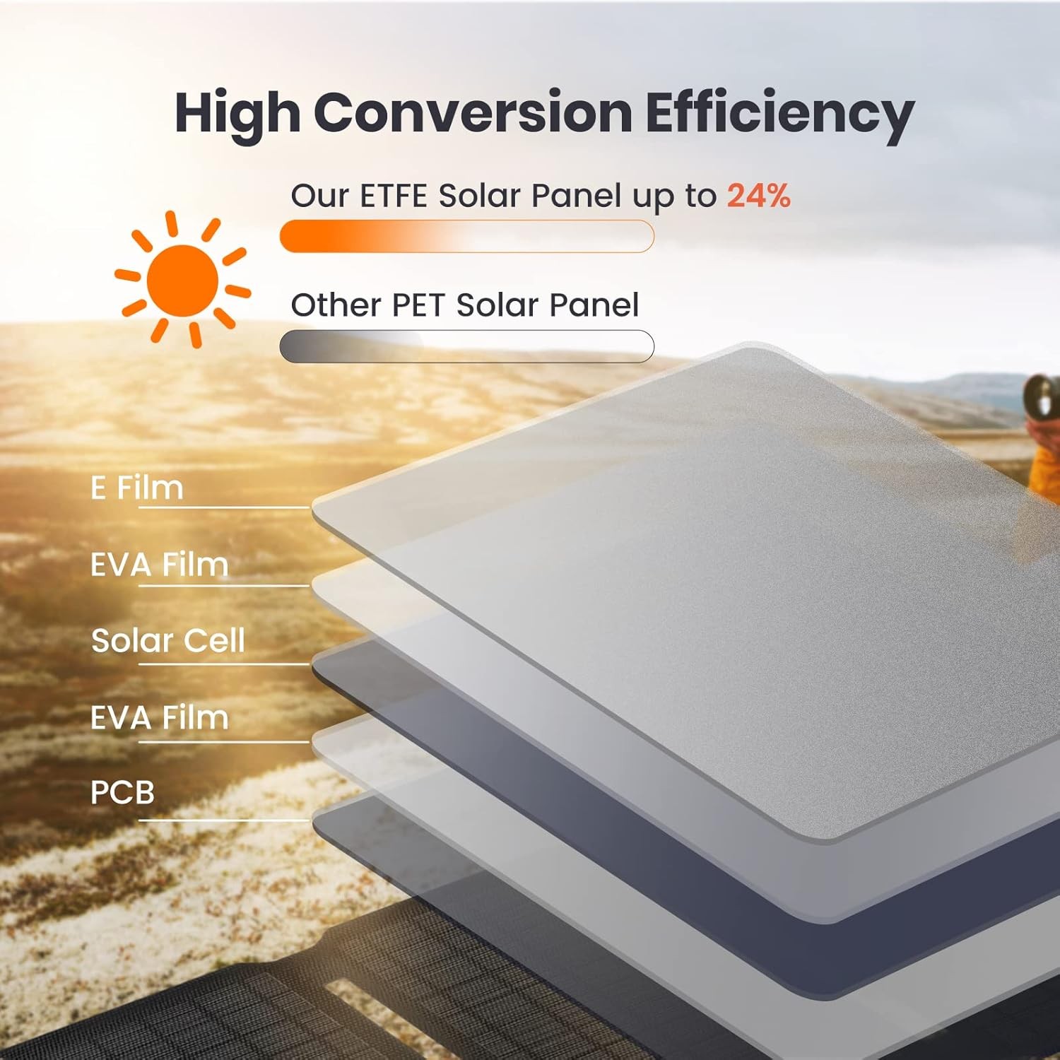 FlexSolar E20 Pro 20W Portable Solar Panel Charger USB-A USB-C Foldable Open Box