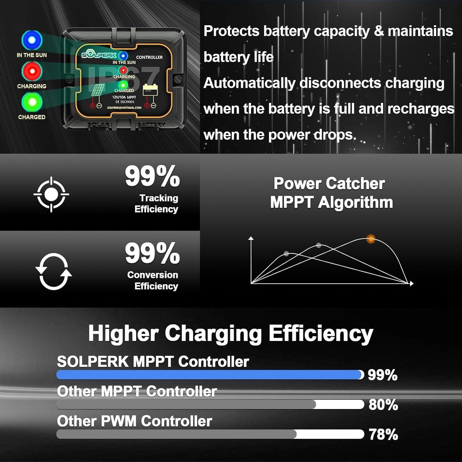 Durable 20W Solar Panel with 8A MPPT Controller – Perfect for Boats & RVs